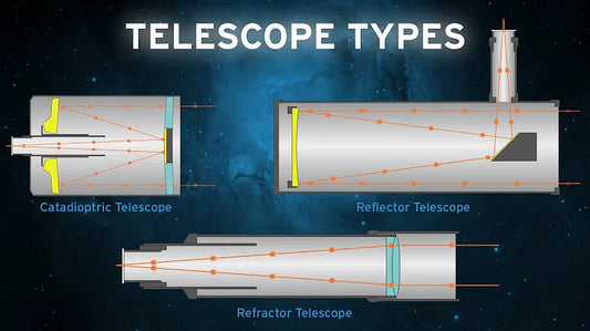 Exploring the Cosmos: Understanding the Different Types of Telescopes