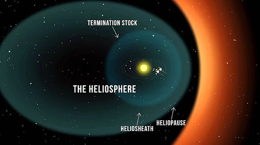 Exploring Beyond: The Various Trajectories of Space Probes