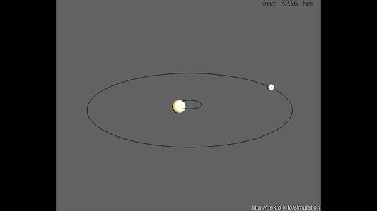 Unveiling the secrets behind the formation of Charon: A tale of cosmic collisions