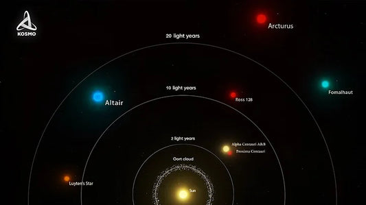 Discover the Fascinating Realm of the Closest Stars to Earth
