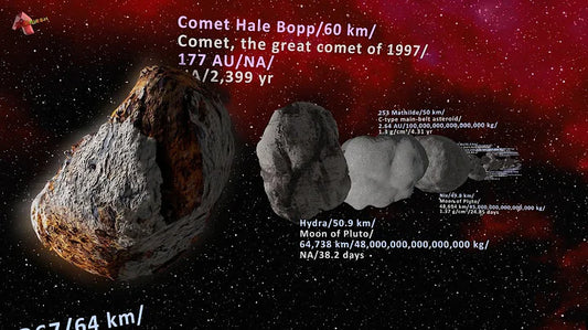 Exploring the Differences: Dwarf Planets vs Asteroids