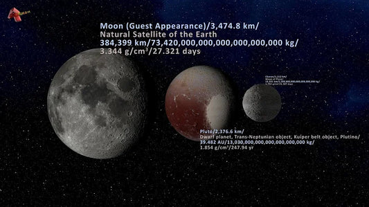 Unraveling the Mysteries of Pluto's Moons: An In-Depth Look at their Composition and Origins