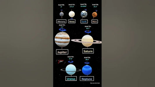 Neptune's Axial Tilt: The Mysterious and Powerful Force of the Blue Giant Planet