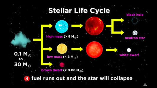 The Dark Fate: The Death of a Star