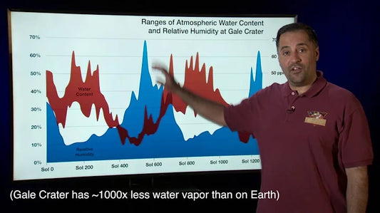 Unraveling the Martian Methane Mystery: Insights into the Red Planet's Geology