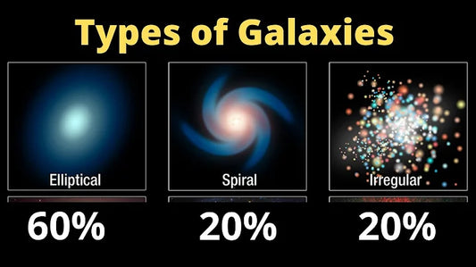 Exploring the Wonders of the Universe: Types of Galaxies