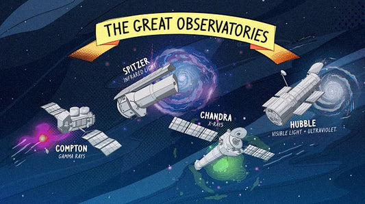 The Revolutionary Role of Telescopes in Space Exploration