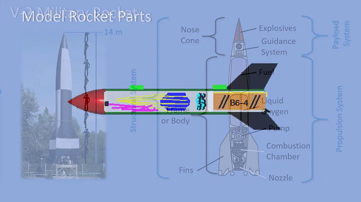Unlocking the Secrets of Rockets: A Comprehensive Guide to Understandi ...
