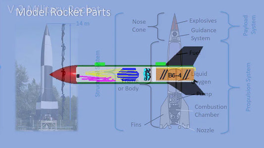 Unlocking the Secrets of Rockets: A Comprehensive Guide to Understanding the Different Parts of a Rocket