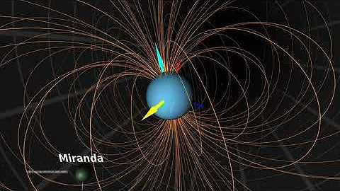 Understanding the Unseen Impact: Uranus' Magnetosphere and Its Atmosphere