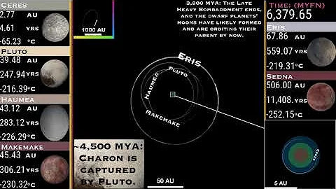 Unveiling the Secrets: The Formation of Dwarf Planets