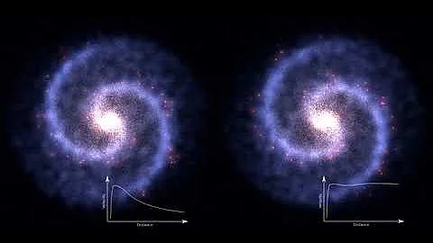 Unlocking the Mystery of Galaxy Rotation Curves: Unveiling the Evidence for Dark Matter